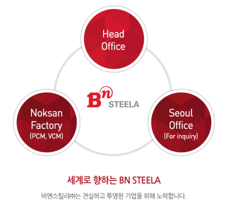 스틸라